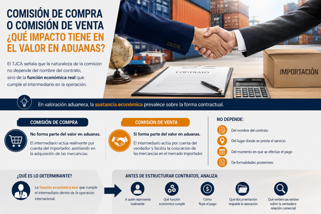 Comisión de Venta Valor en Aduanas 