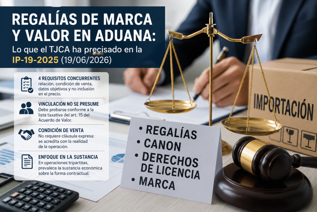 Regalías Condición de venta Contrato de licencia